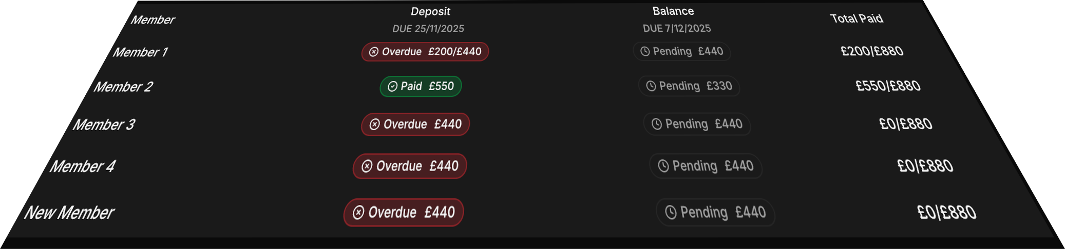 Payment status table showing real-time payment tracking